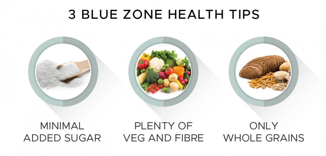 blue-zones-the-world-s-healthiest-diets-theoptimal-me